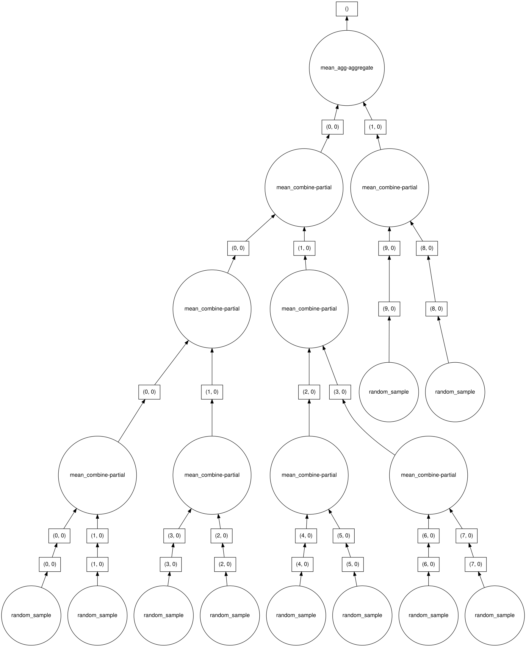 Distributed Parallel Programming | RC Learning Portal