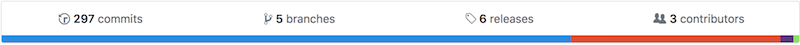Screenshot of report of commit history