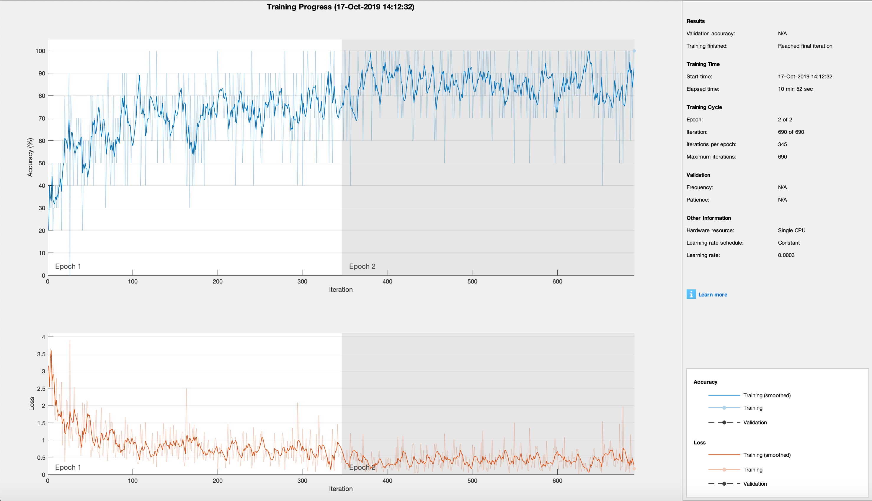 gnu octave deep learning