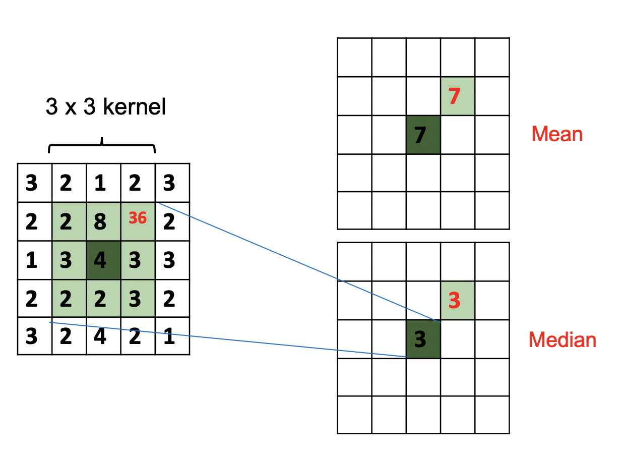 Image Processing with MATLAB | RC Learning Portal